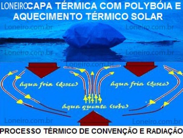 CAPA TÉRMICA PARA PISCINA LONEIRO COM POLYBÓIA