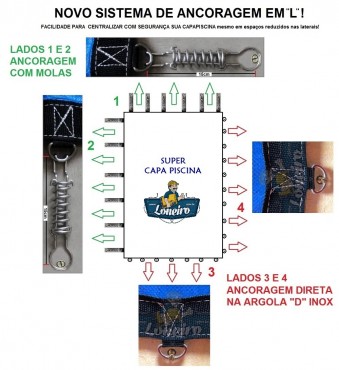 Novo sistema de Ancoragem em L para Capa para Piscina LONEIRO