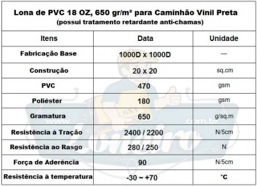 TABELA-LONA-PVC-FECHADA-PRETA-ANTICHAMAS-LONEIRO