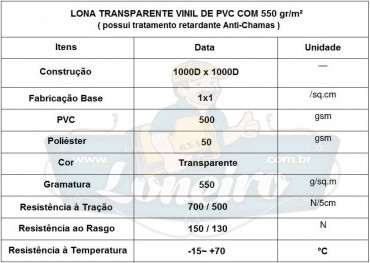 TABELA-LONA-TRANSPARENTE-VINIL-PVC-LONEIRO